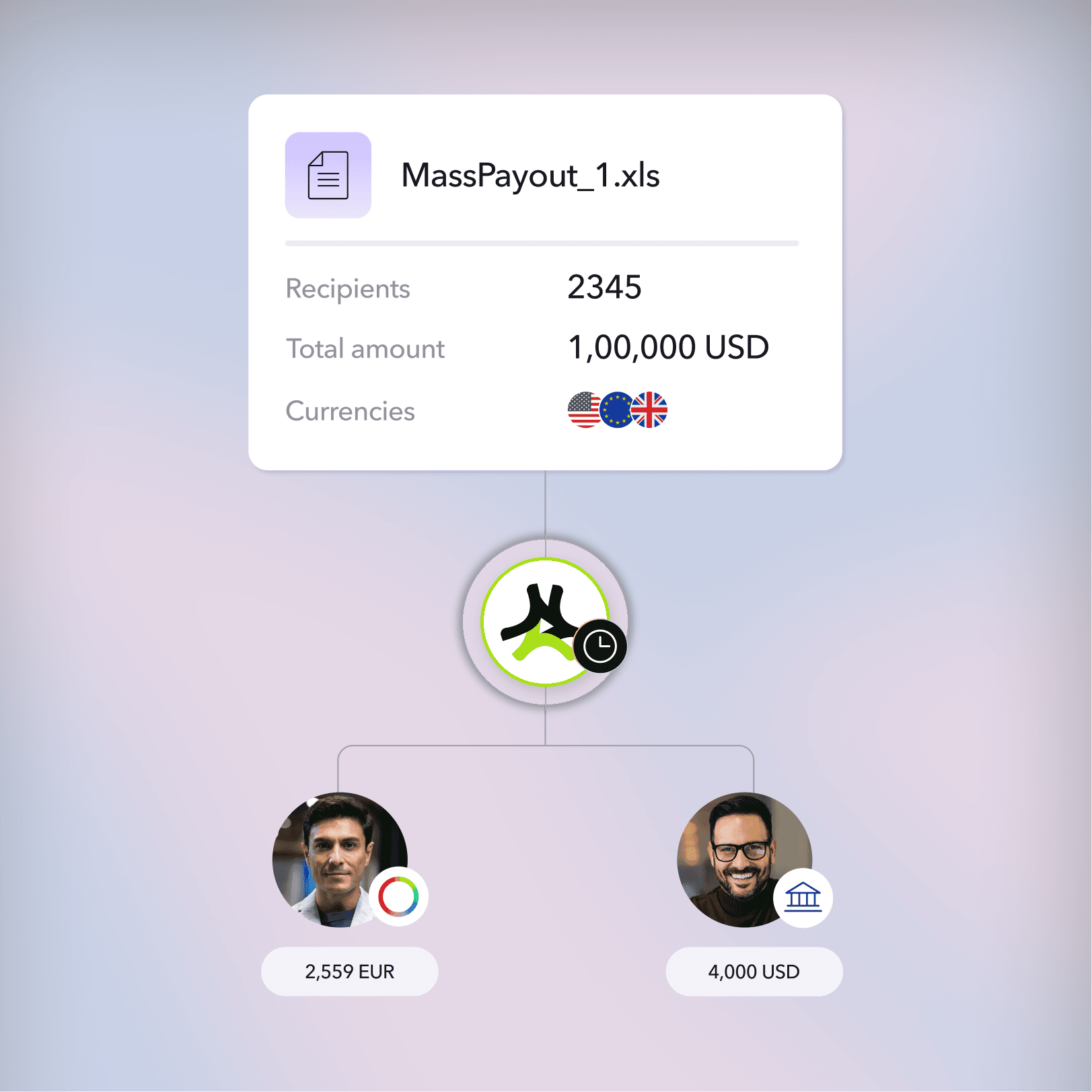 Settlement status on Accept Payment